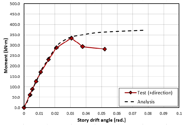 Fig. 14.