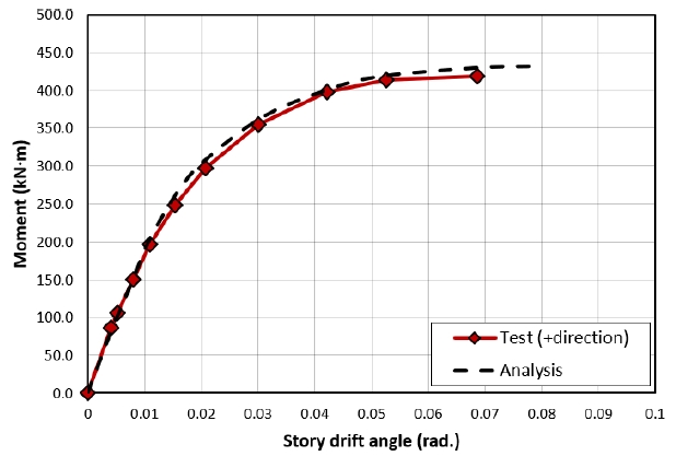 Fig. 16.