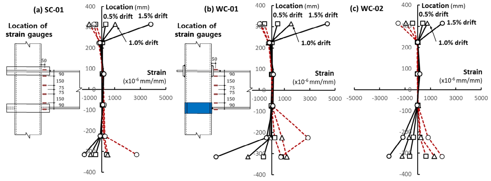Fig. 8.