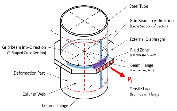 Fig. 3.