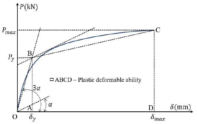 Fig. 9.