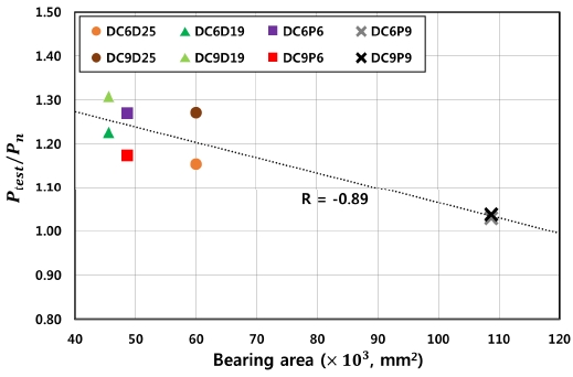 Fig. 9.