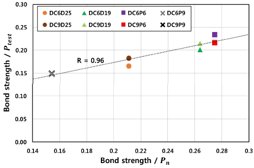 Fig. 10.