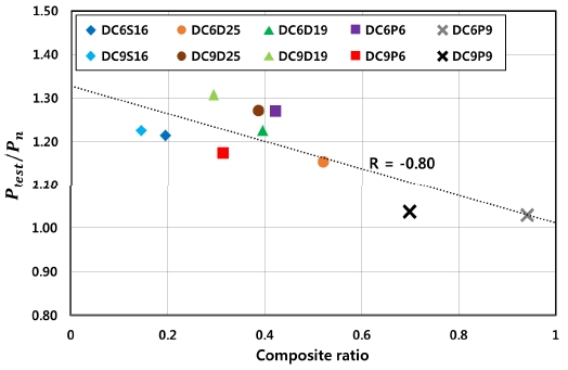Fig. 11.