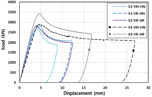 Fig. 13.