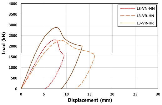 Fig. 14.