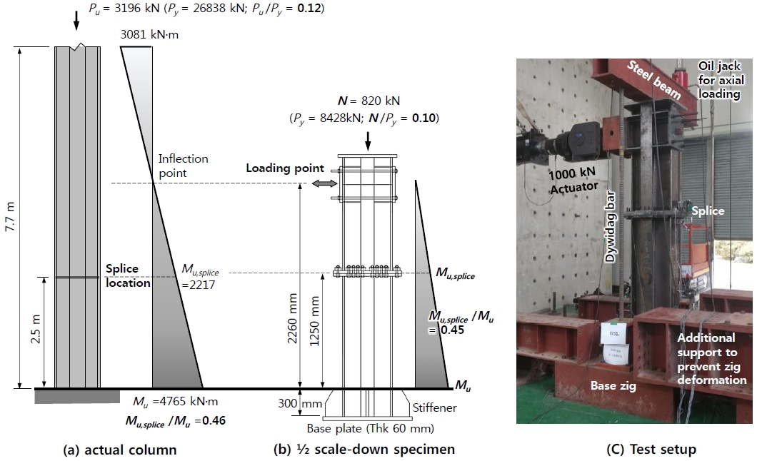 Fig. 4.