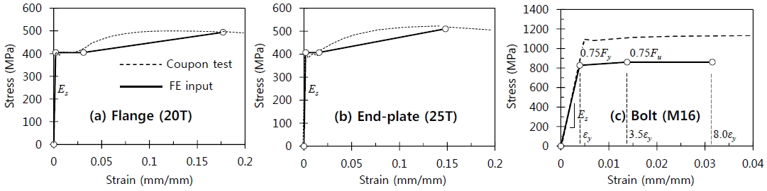 Fig. 10.