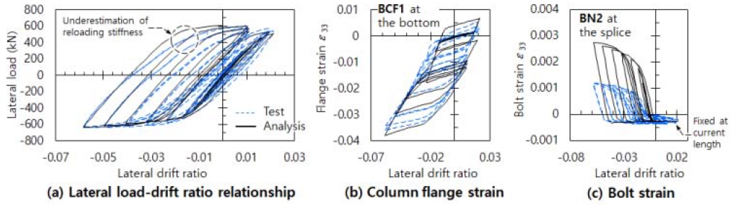 Fig. 12.