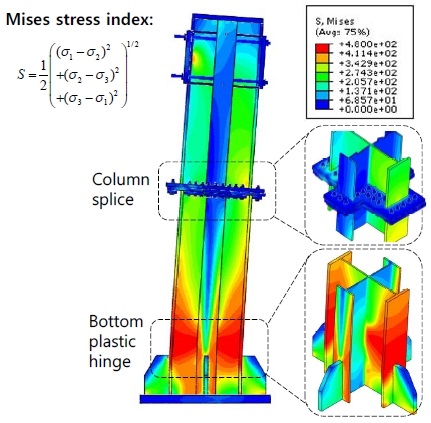 Fig. 13.