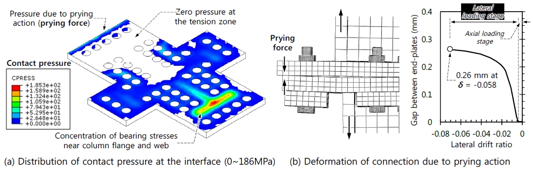 Fig. 15.