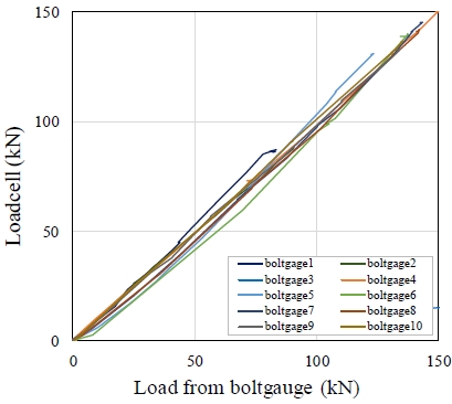 Fig. 9.