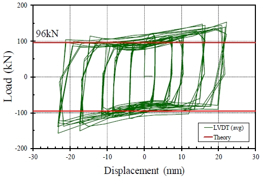 Fig. 11.
