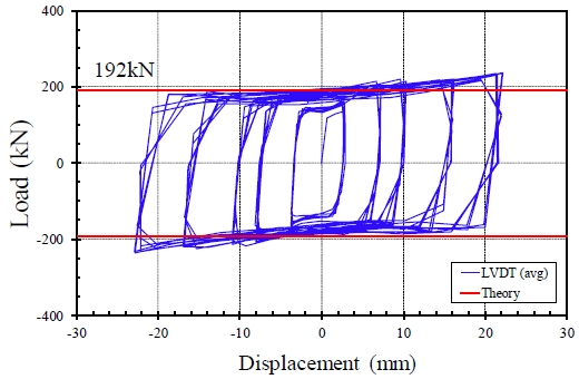 Fig. 12.