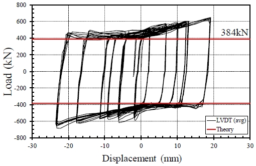 Fig. 13.