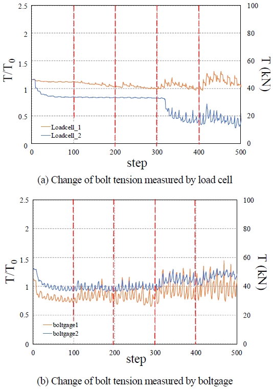 Fig. 14.