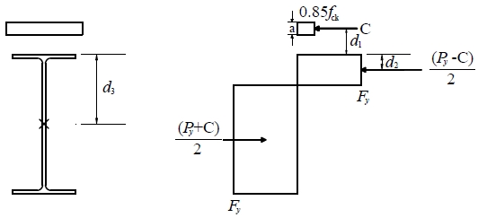 Fig. 13.