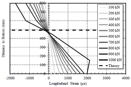 Fig. 14.