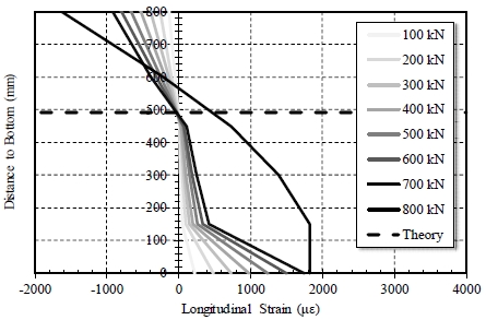 Fig. 15.