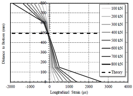 Fig. 16.