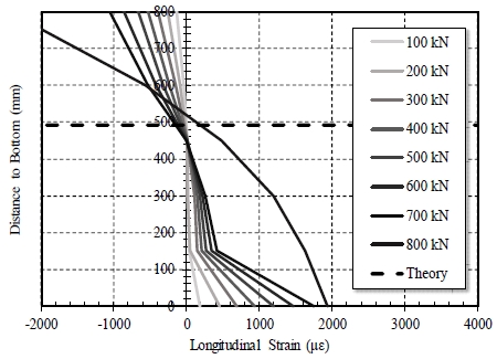 Fig. 17.