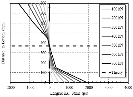 Fig. 18.