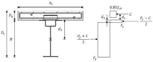 Fig. 8.