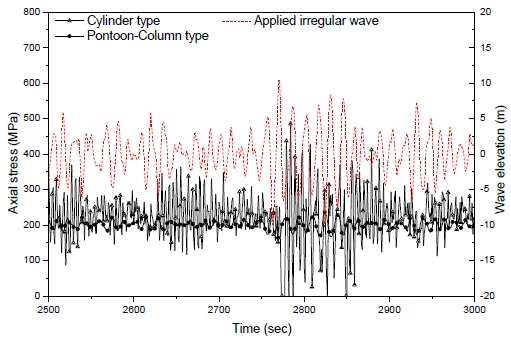 Fig. 8. Fig. 8.