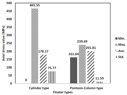 Fig. 9.