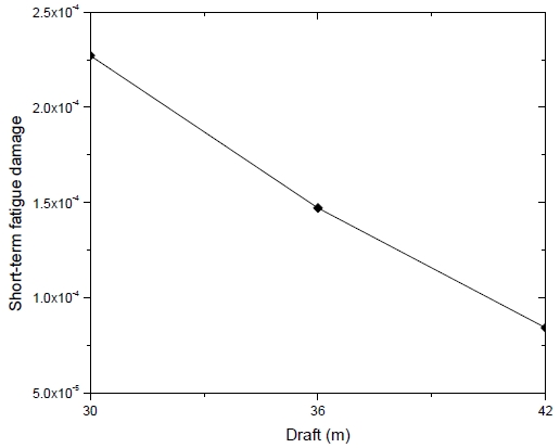 Fig. 10.
