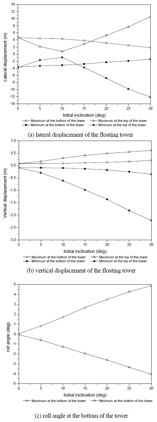 Fig. 11.