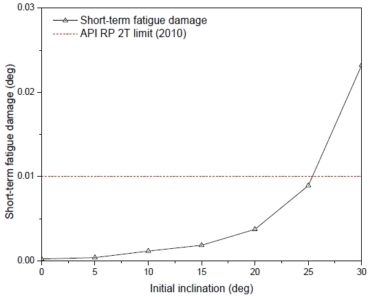 Fig. 12.
