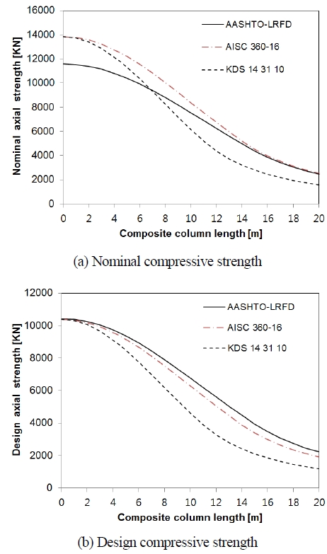 Fig. 9.