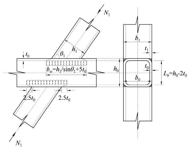 Fig. 3.