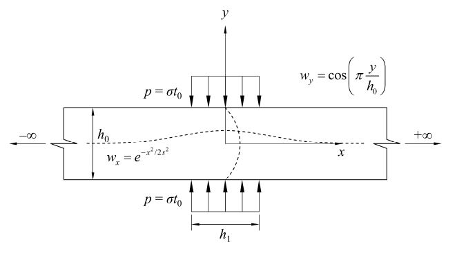 Fig. 4.