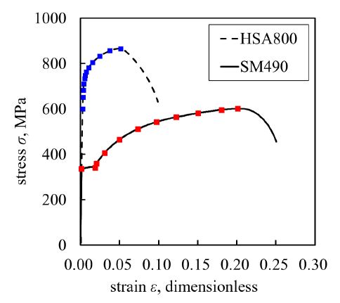 Fig. 10.