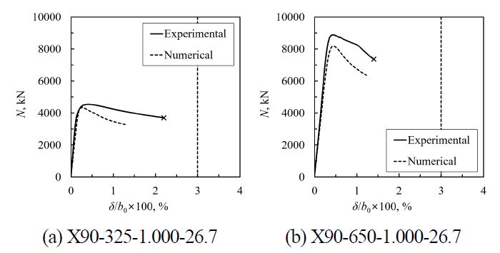 Fig. 11.