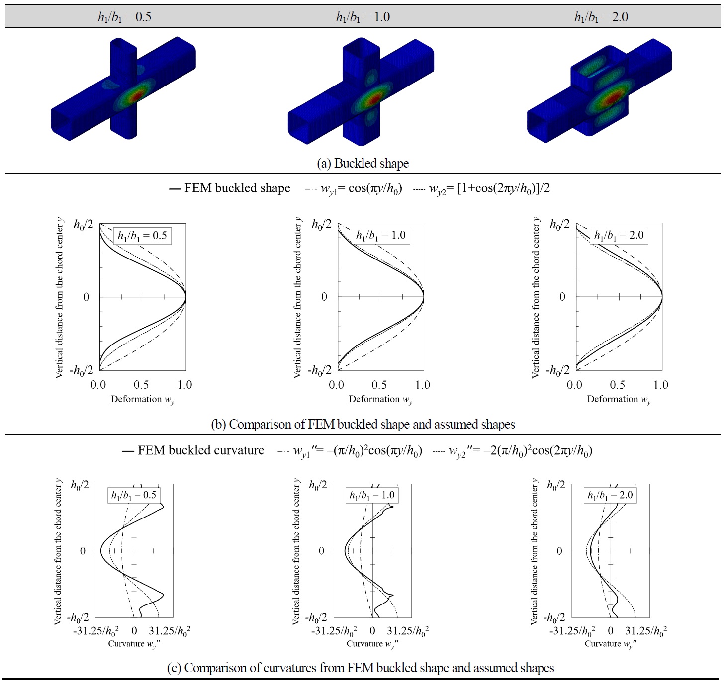 Fig. 12.