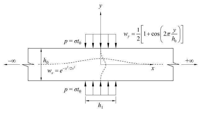 Fig. 13.