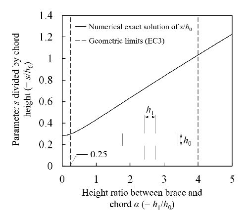 Fig. 14.