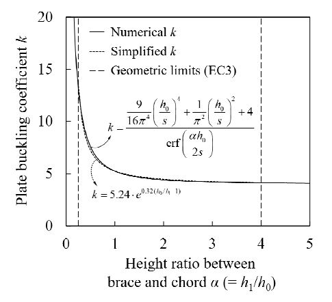 Fig. 15.