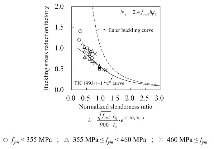 Fig. 16.