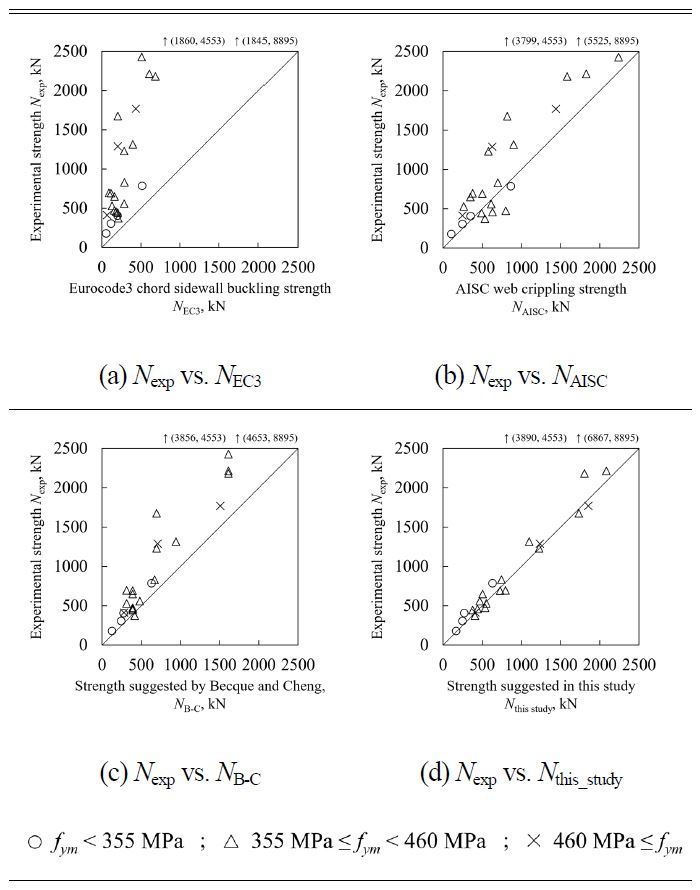 Fig. 17.