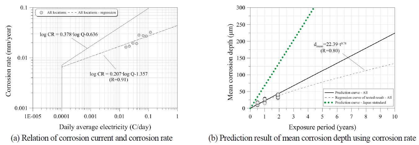 Fig. 10.