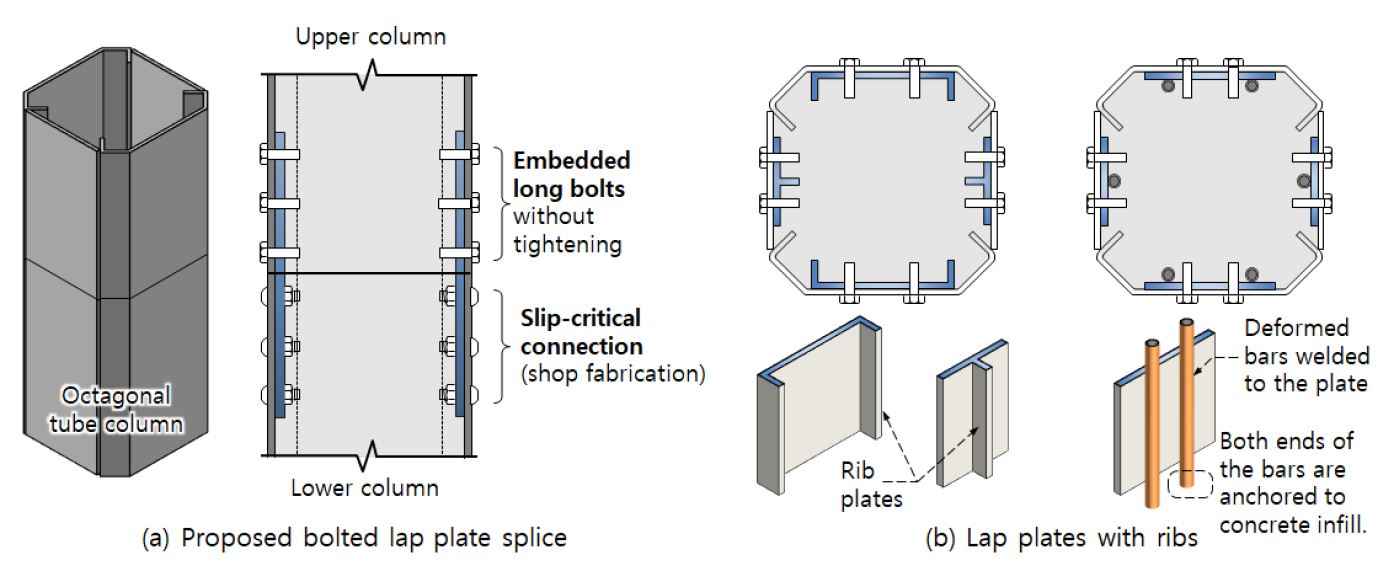Fig. 2. Fig. 2.