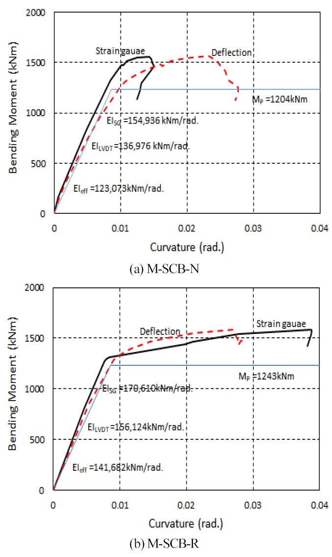 Fig. 9.