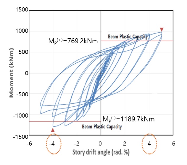 Fig. 12.