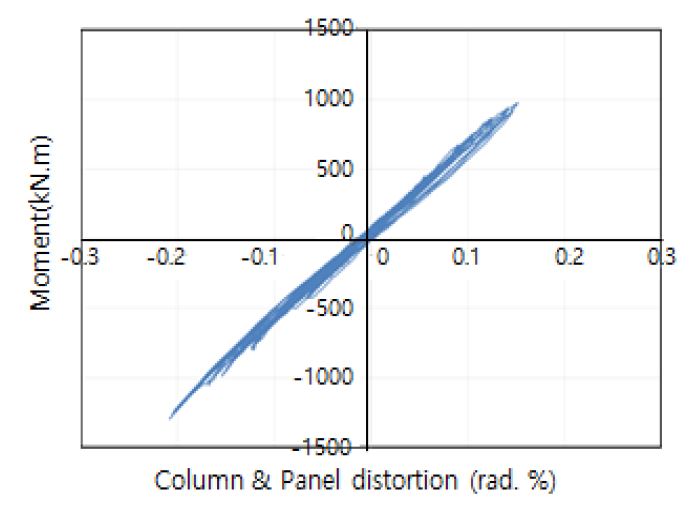 Fig. 14.