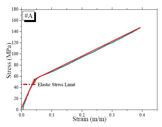 Fig. 9.