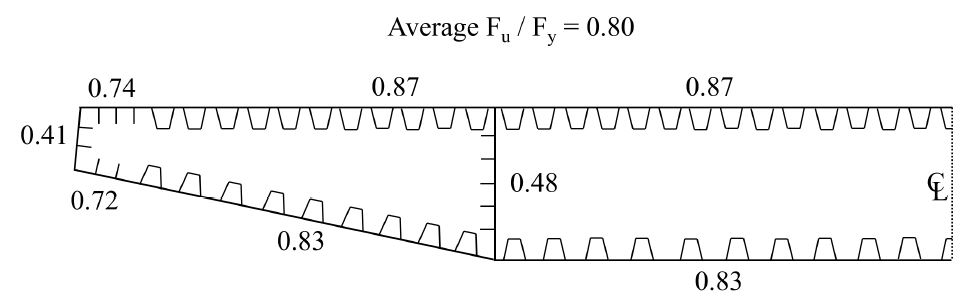 Fig. 9.